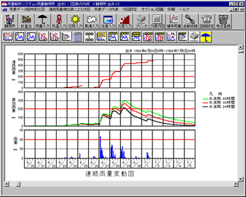 Jʃf[^̓VXe(Rain-Analyze)