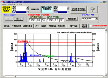 JʉNET(Rain-Analyze-Net)